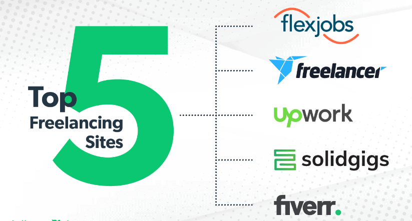 best freelancing sites for beginners